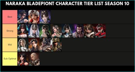 naraka 最強キャラ|Naraka Bladepoint Tier List: Best characters for Solos .